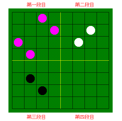 3D-OSERO-SHOKI-BANMEN-KURO-SENTE-UTERU-BASHO-4X4X4.GIF - 7,701BYTES
