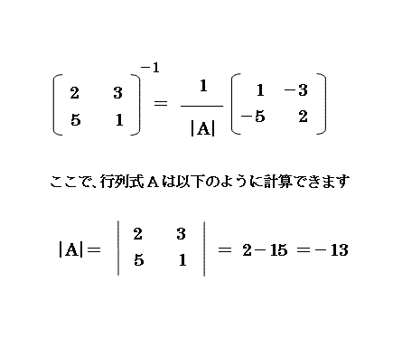 連立方程式の行列解