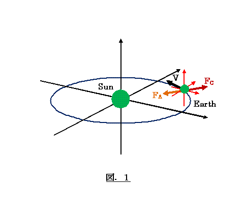 ZAHYOU-KEI-SUN-EARTH.GIF - 4,150BYTES